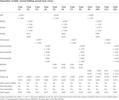 Policy effect of the “blue sky plan” on air pollution, ESG investment, and financial performance of china’s steel industry